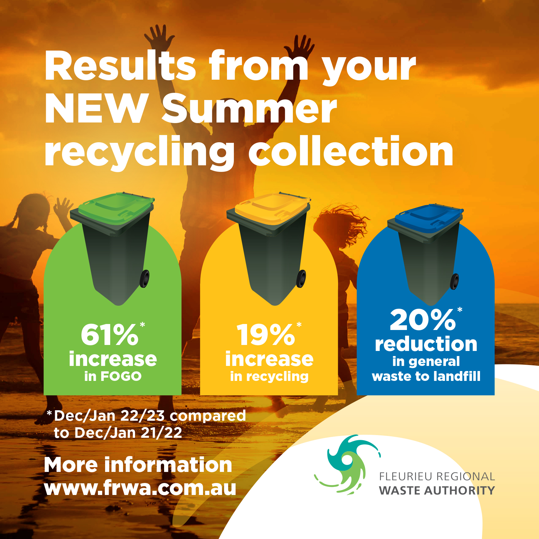 Summer Recycling Results FRWA