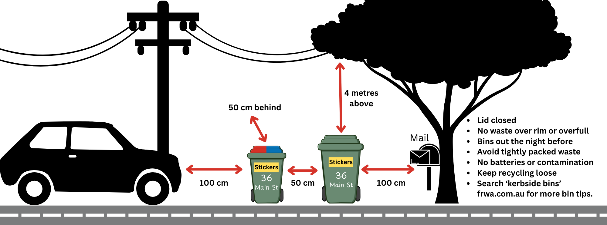 Bin placement guide 2026 B with road