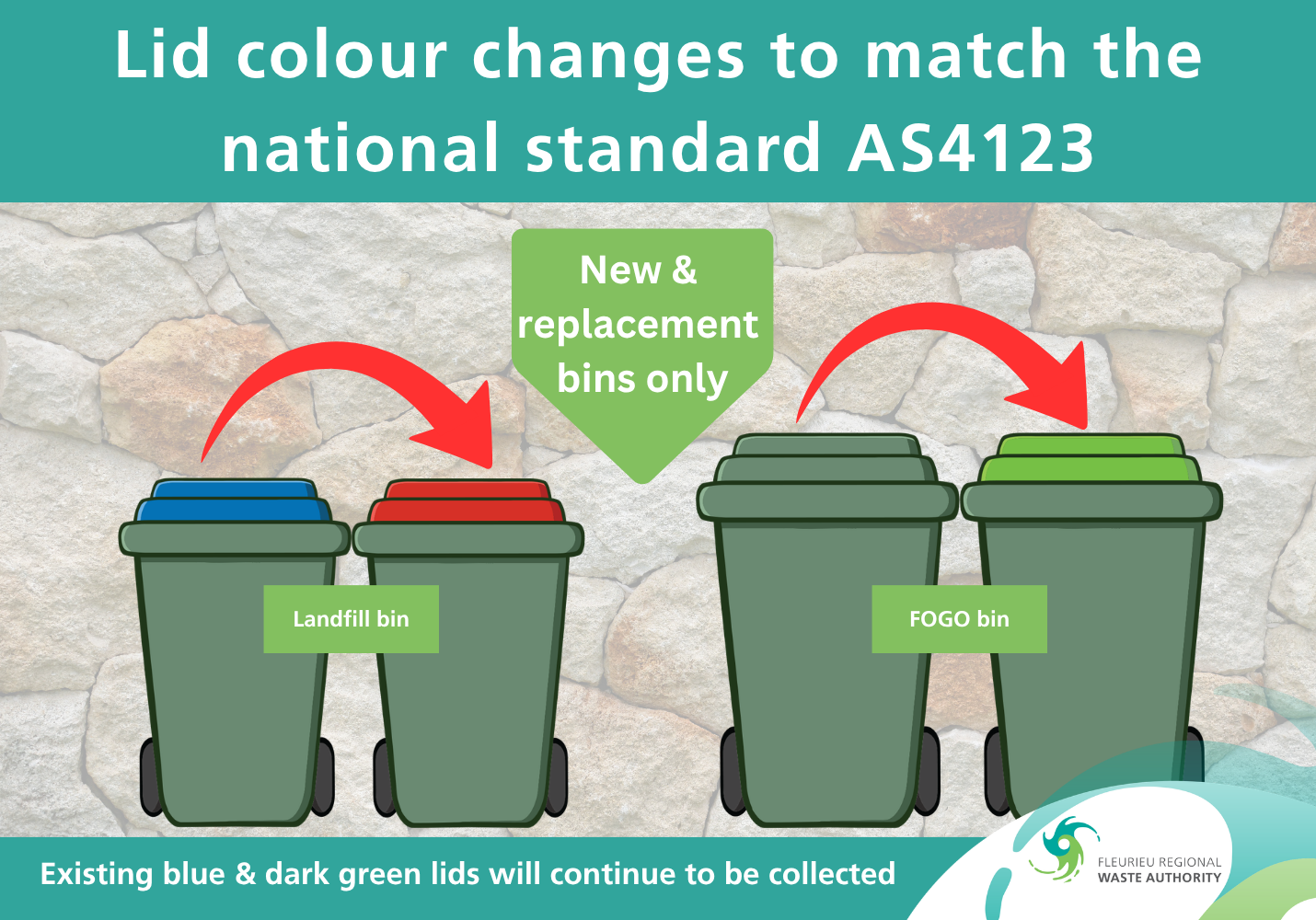 Bin lid colours for general waste and FOGO bins are changing
