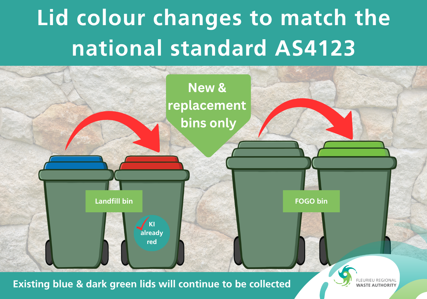 Bin lid colours for general waste and FOGO bins are changing